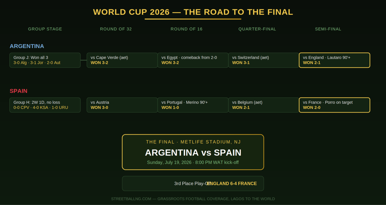 bracket-graphic