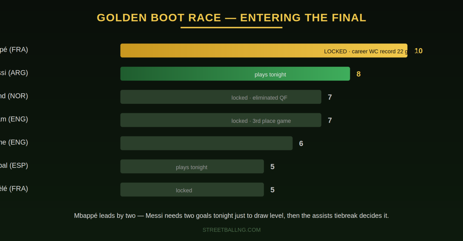 golden-boot-chart